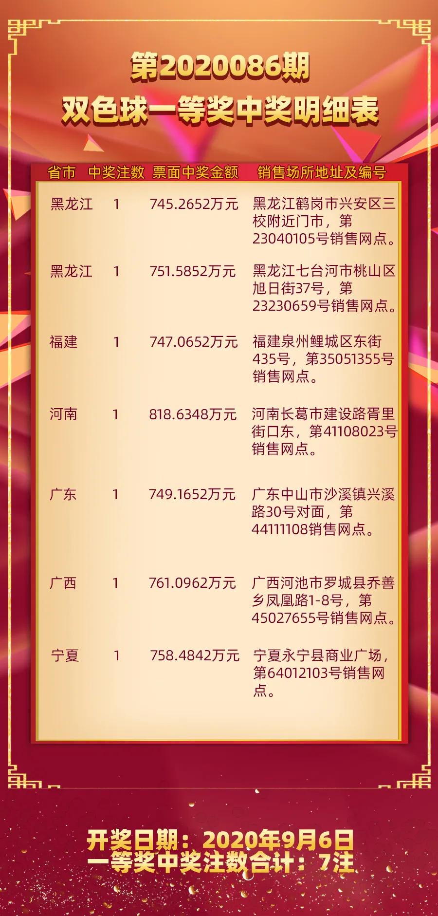 探索2020086期双色球，数字背后的幸运与智慧