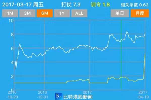 东方6+1，综合走势图解析与趋势预测