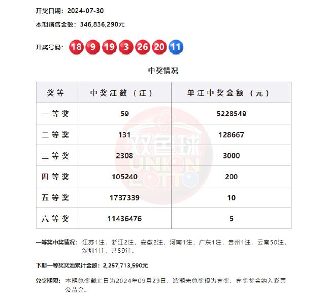 7月20号双色球开奖揭秘，数字背后的幸运与期待