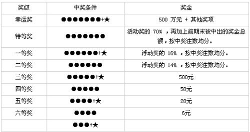 36选7，福建省走势图揭秘与趋势分析
