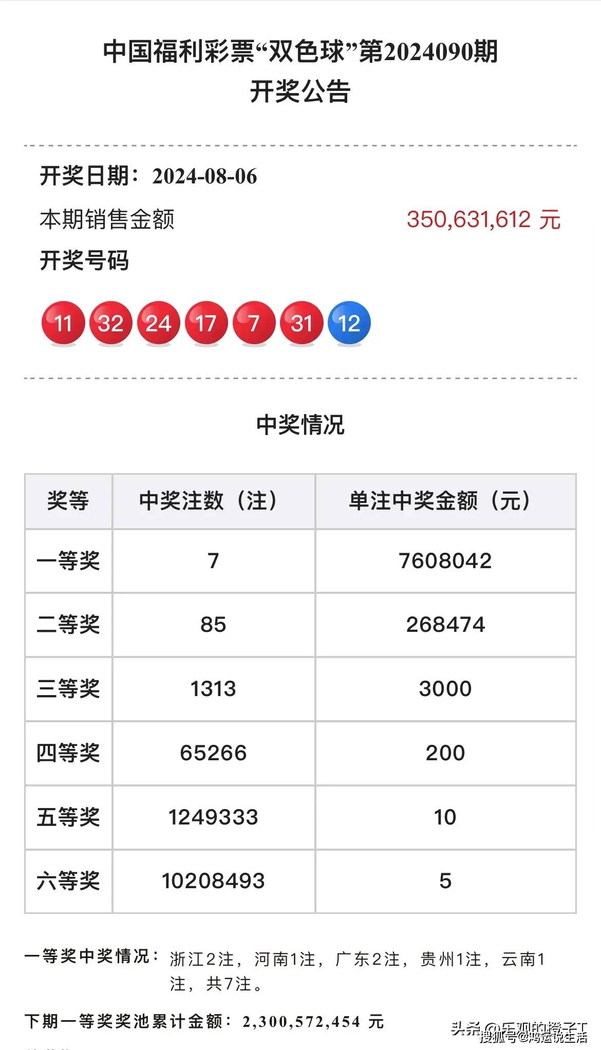 2020年双色球守号推荐，5注幸运号码，助你开启幸运之门