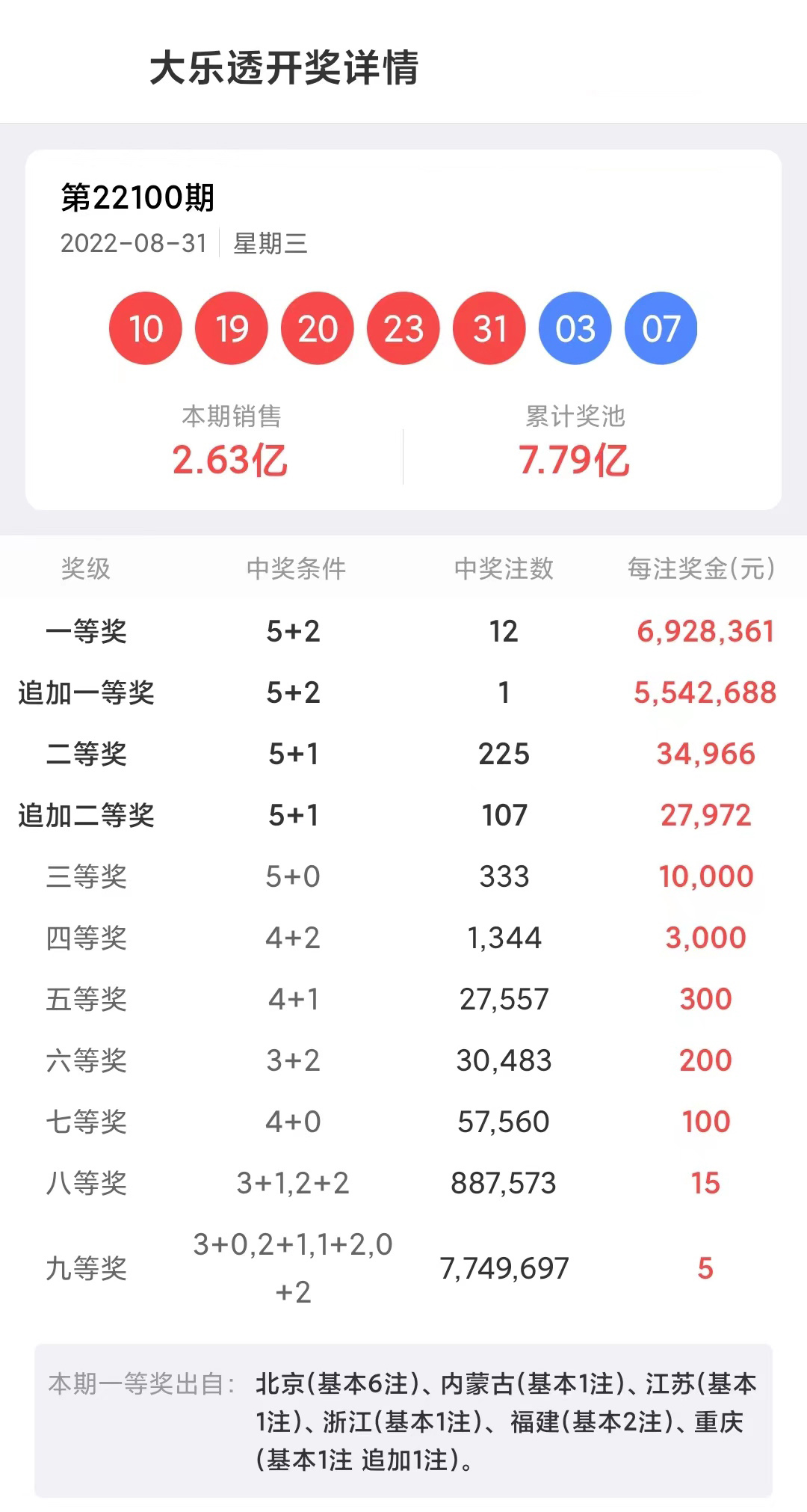 2022年大乐透2022026期开奖结果揭晓，幸运数字的碰撞与期待