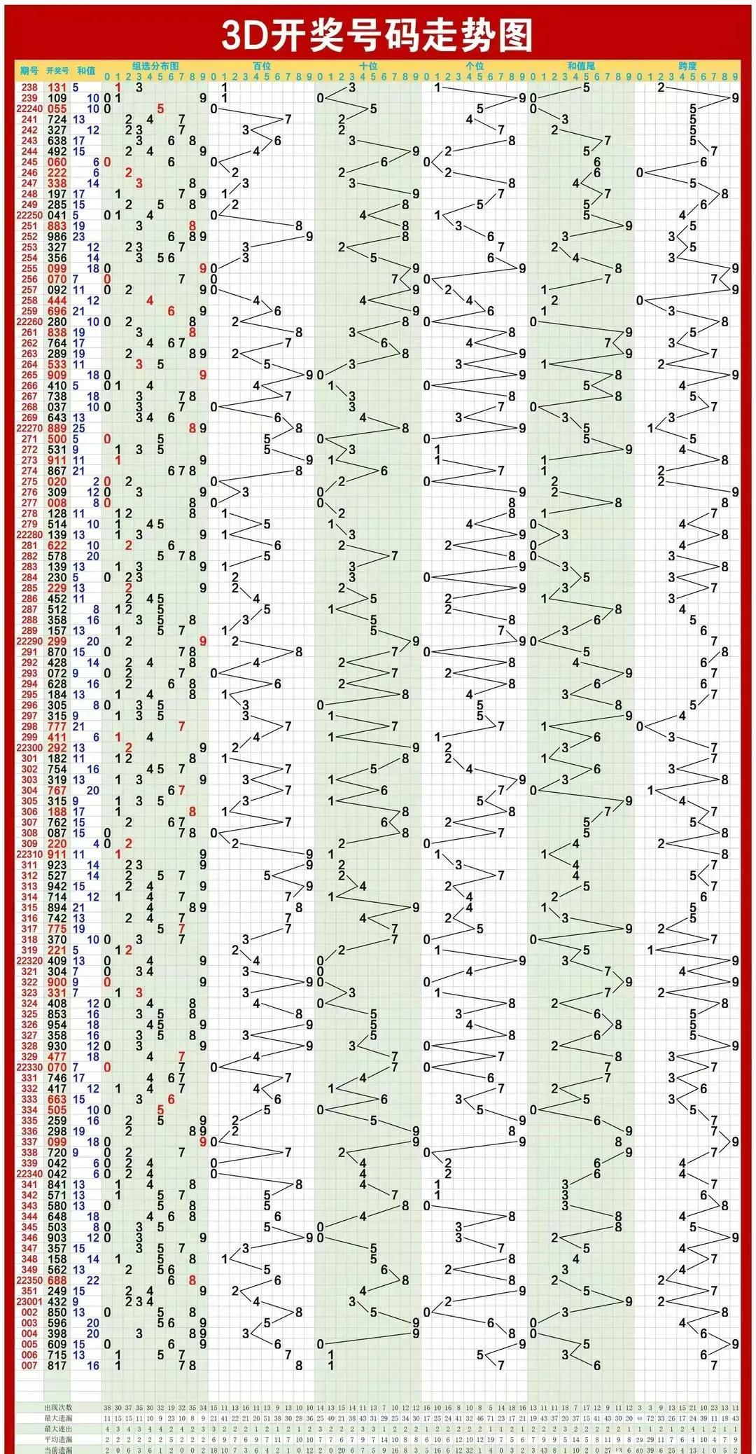 福彩3D太湖全图，探寻数字背后的文化与乐趣