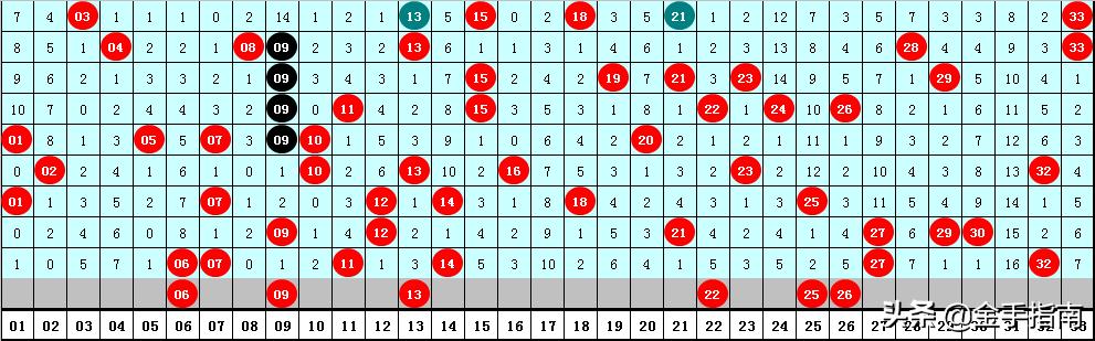 幸运数字 第9页