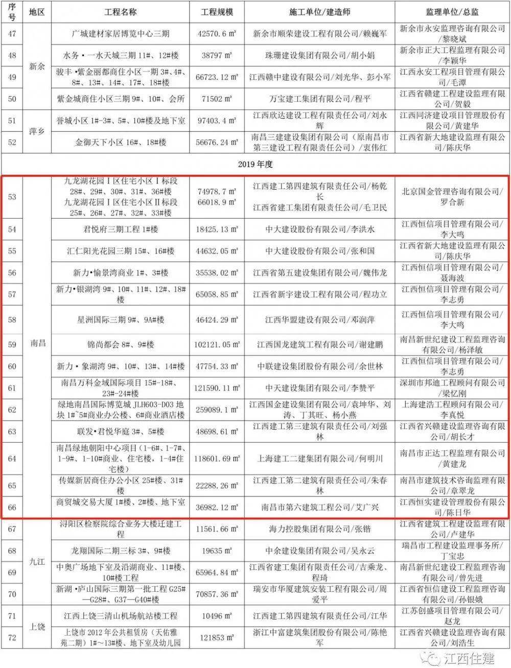 3D单选单复式，如何才算中奖的奥秘