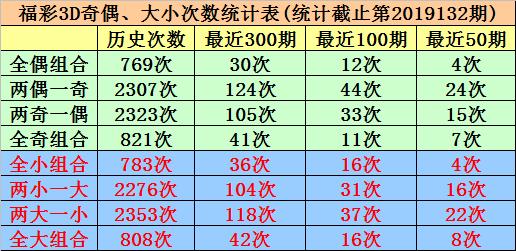 揭秘马后炮，解读今日太湖3D字谜和值新策略