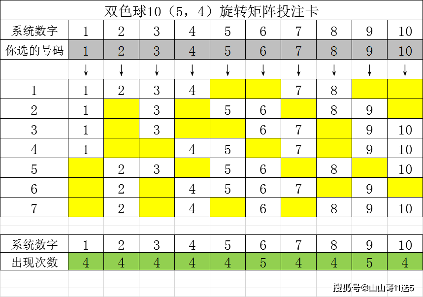探索双色球旋转矩阵中的6保4策略