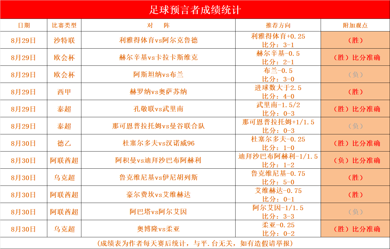 精准决策