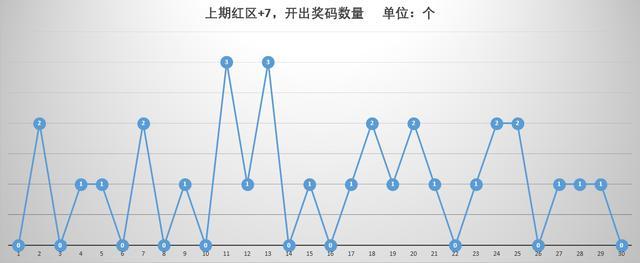河北七乐彩开奖结果走势图，揭秘数字背后的奥秘