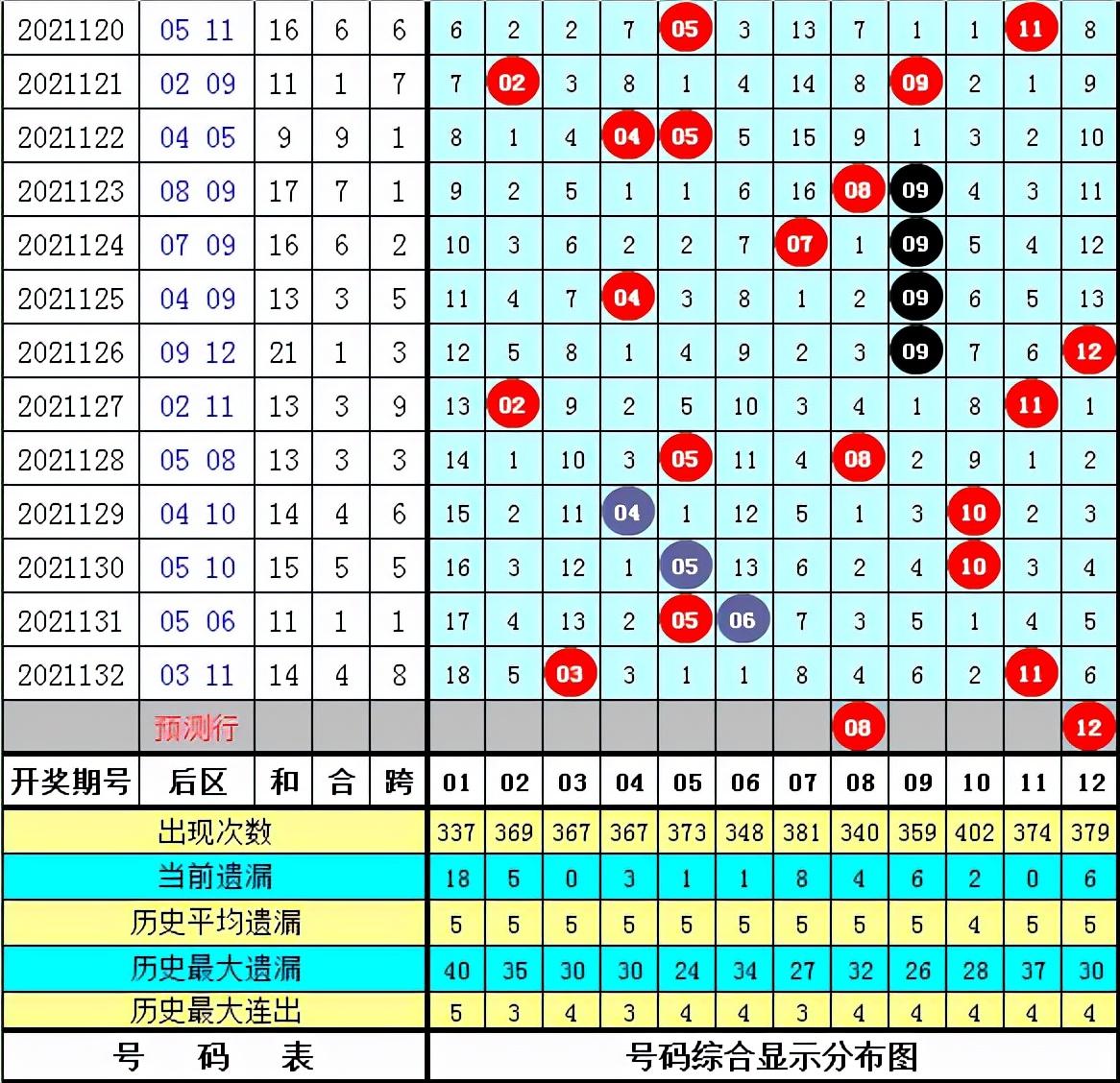 探索大乐透走势图前区尾数的奥秘