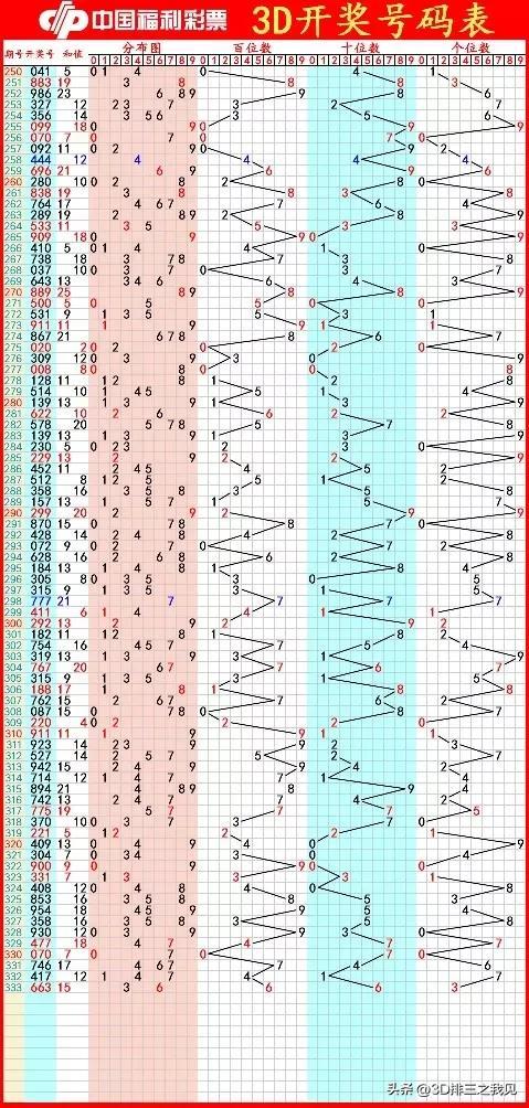明天3D字谜，探索数字背后的奥秘与乐趣