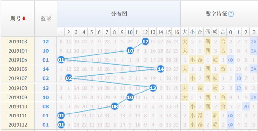 最新双色球走势分析，洞悉数字背后的奥秘