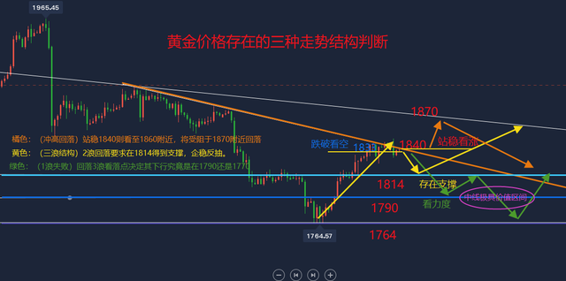 3D基本走势图，透视2000期数据背后的规律与洞见