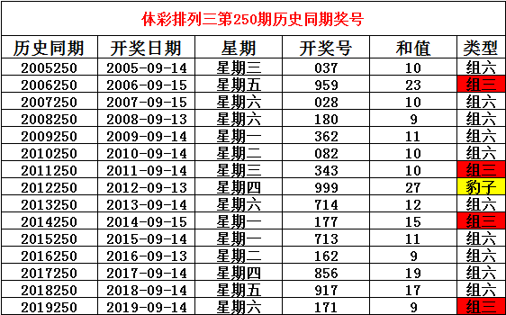 2020年排列三近300期开奖结果回顾与趋势分析