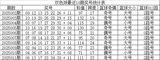 预测双色球开奖结果，科学方法与理性分析