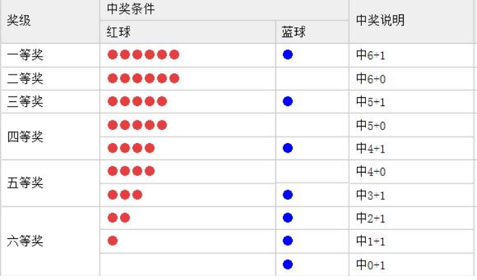 探索双色球与广西七乐彩的奇妙世界，开奖结果查询的奥秘
