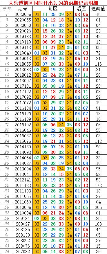 智能选号，乐透无忧 —— 大乐透选号查询器的奥秘与使用指南