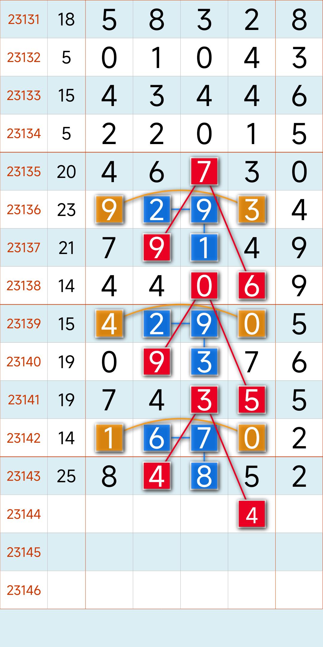 排列五走势分析