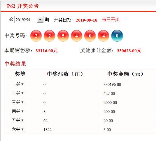 揭秘P62开奖结果，数字背后的奥秘与乐趣
