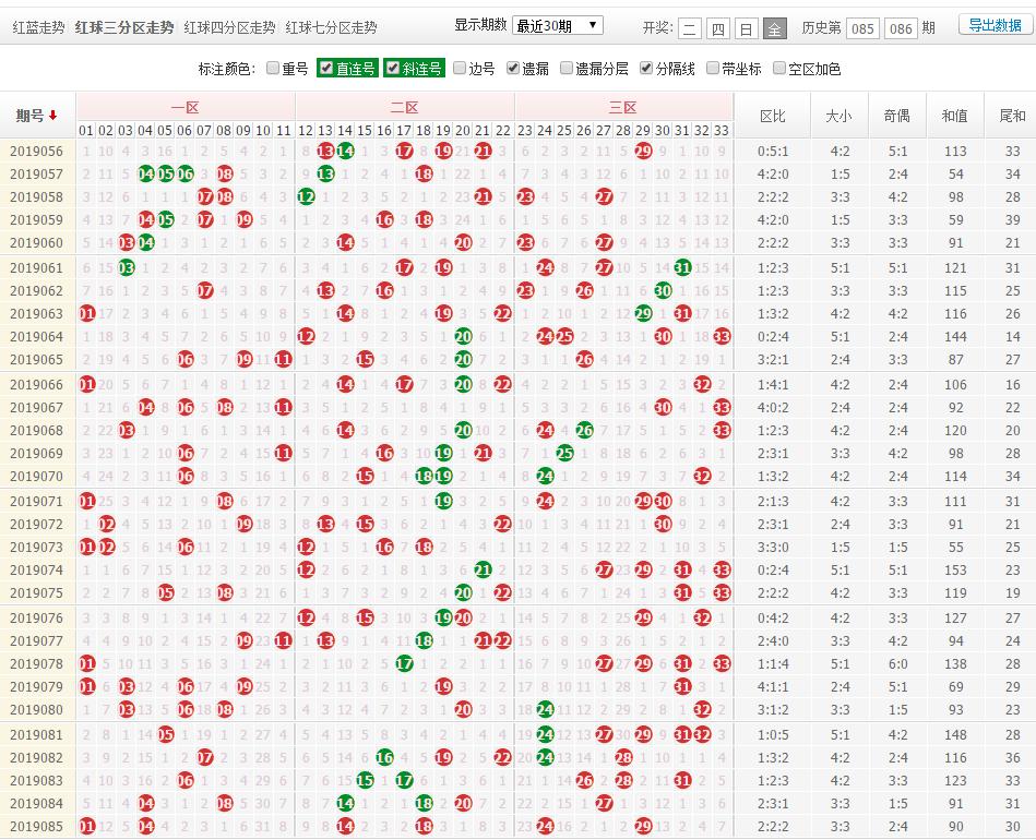 双色球选号秘籍