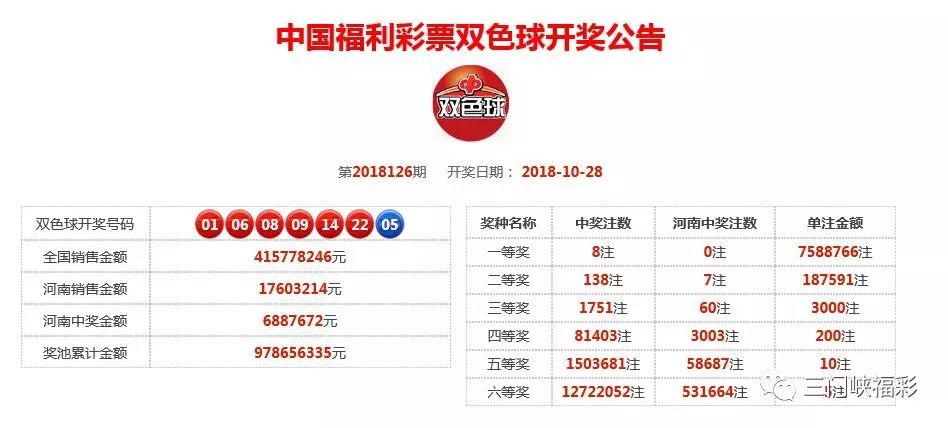 网上投注双色球，轻松玩转彩票的智慧指南