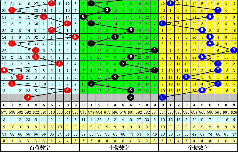 360双色球专家，科学杀号，精准预测的奥秘