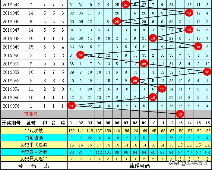 探索双色球第42期历史开奖结果，数字背后的奥秘与趋势分析
