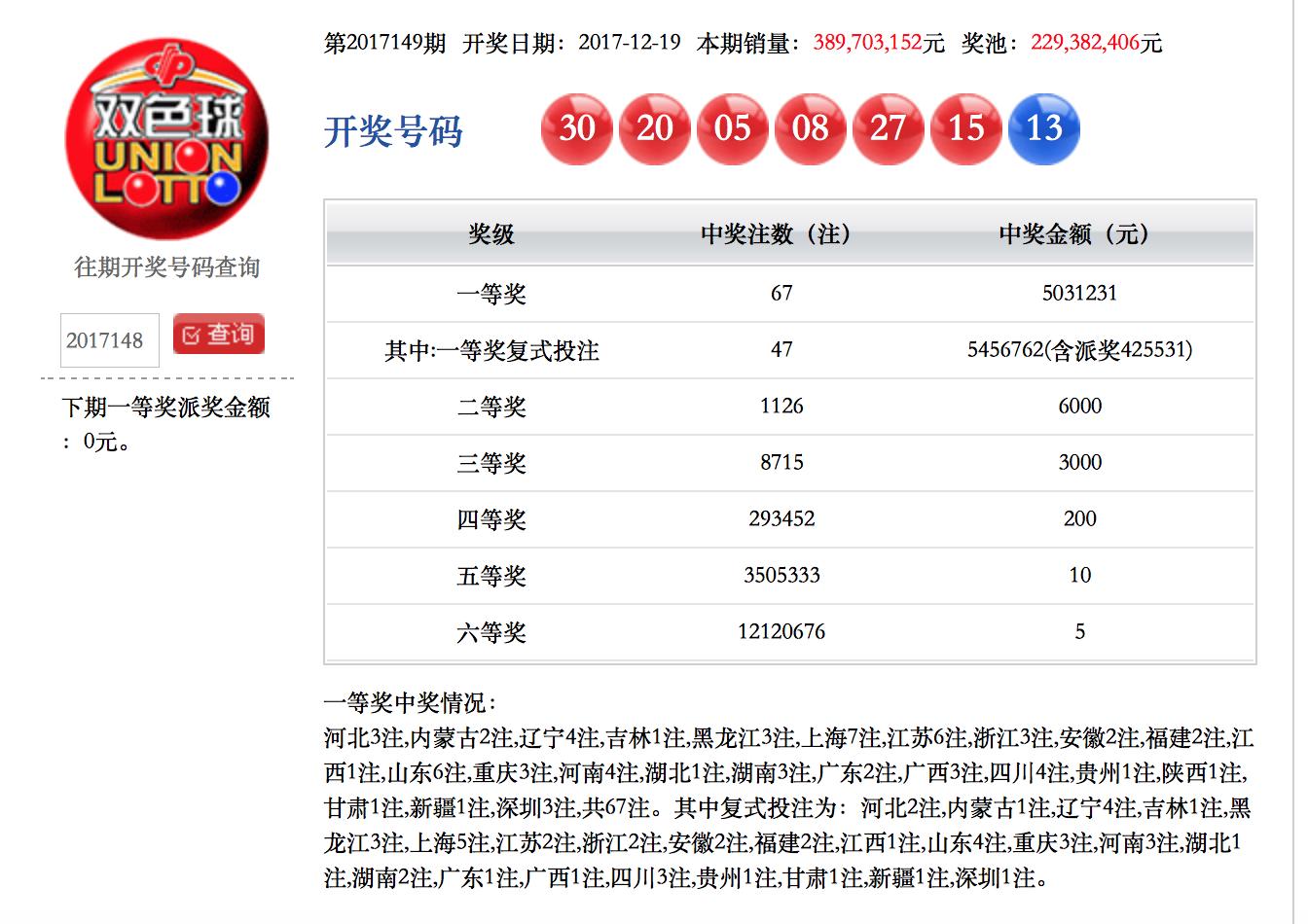 探索双色球走势图表，解锁中彩的秘密