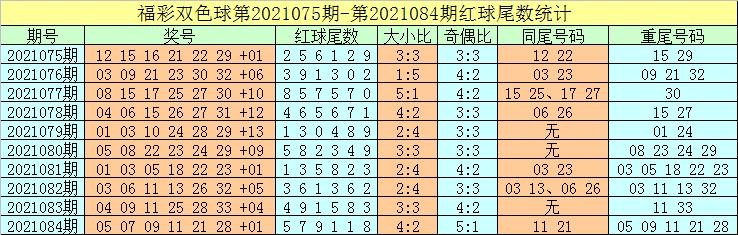 2021085期双色球开奖号码，梦想与幸运的碰撞