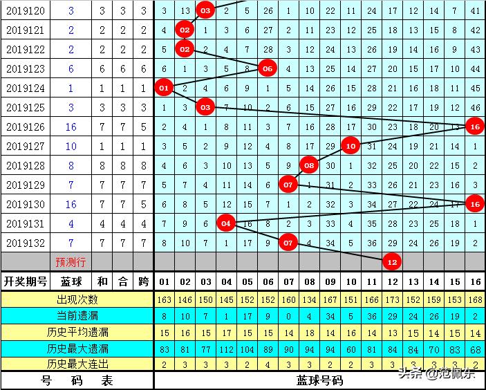 今日揭晓，双色球第133期开奖结果全解析