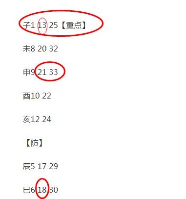 2019032期双色球预测，理性分析，谨慎投注