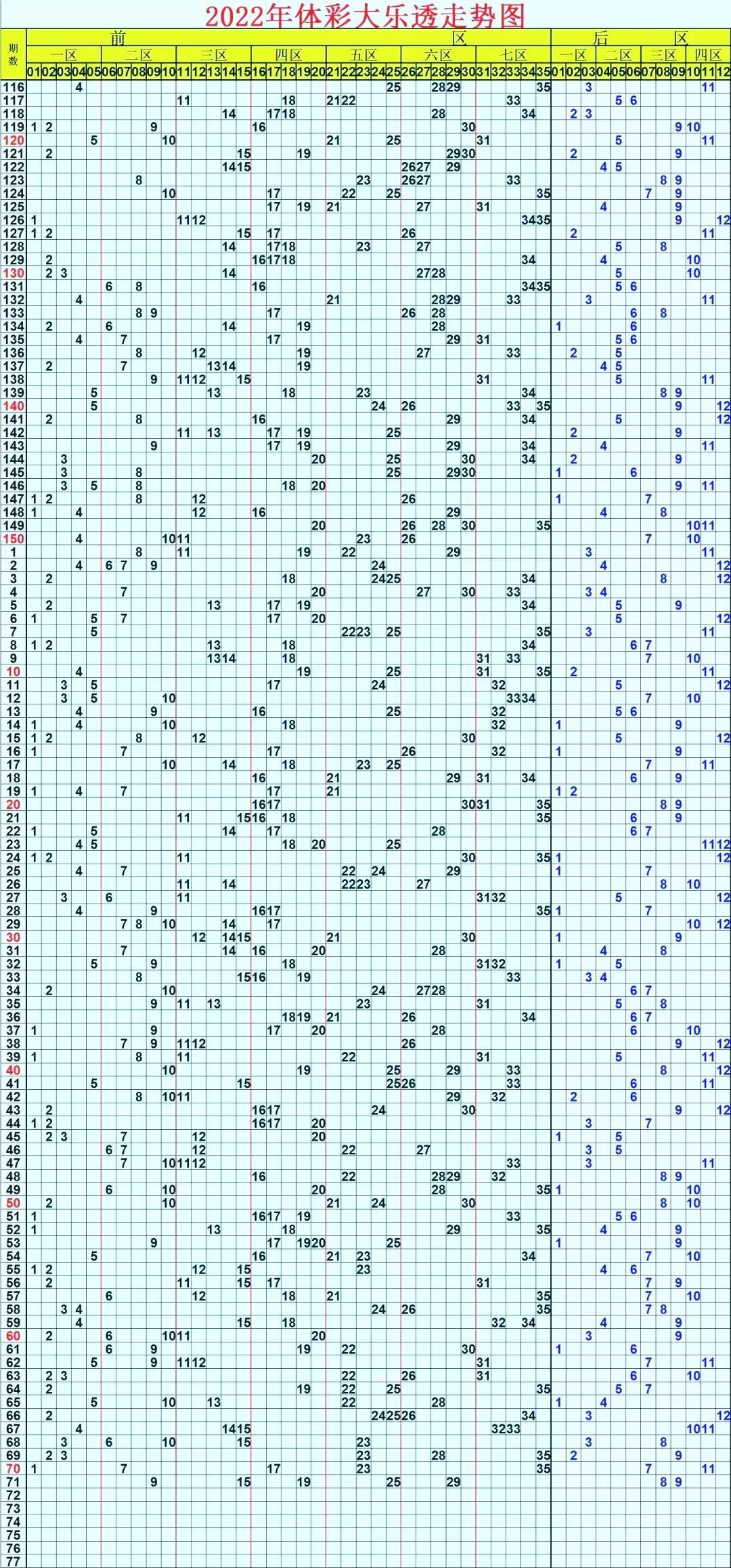 黑龙江体彩大乐透走势图，揭秘数字背后的奥秘