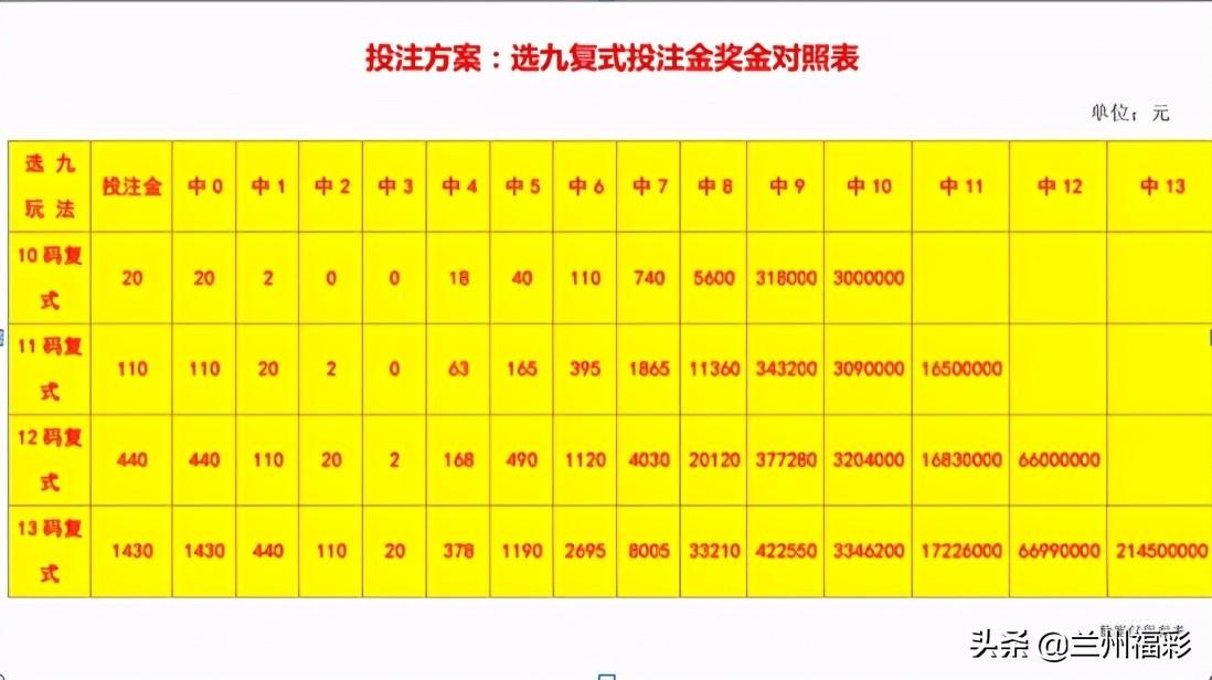 足彩推荐APP，智能选号，让您的投注更精准
