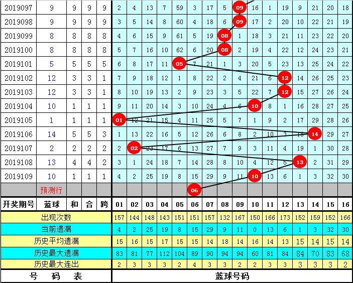 2019110期双色球开奖结果揭晓，幸运数字背后的故事与期待