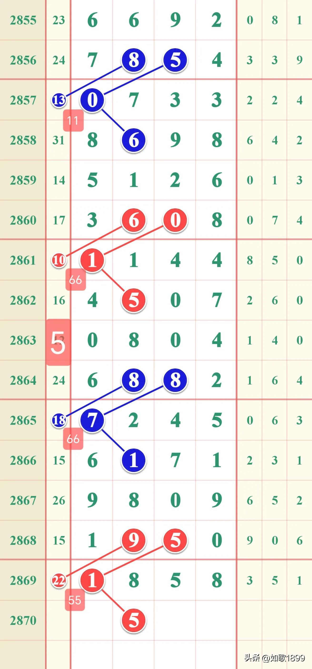 澳门一肖与精准预测，揭秘背后的数字游戏澳门一肖一码100精准澳门彩