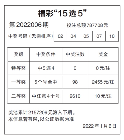 福利彩15选5中奖规则详解，揭秘幸运的奥秘