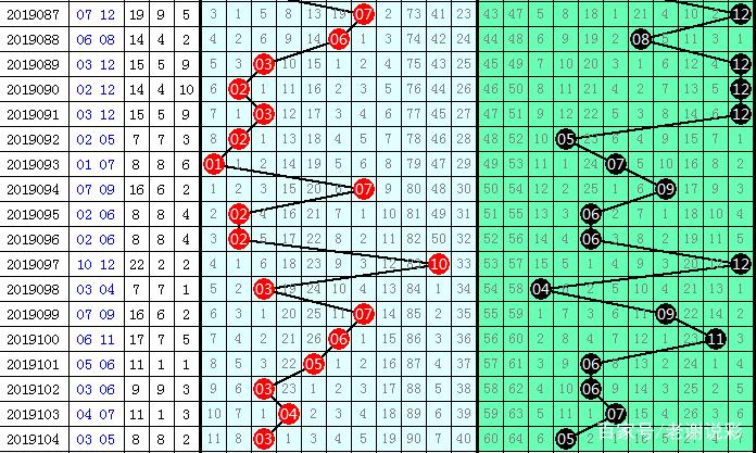 探索内蒙快三开奖走势图100期，数字背后的奥秘与趋势分析
