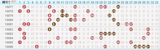 一定牛双色球走势图表，解码彩票背后的数字奥秘