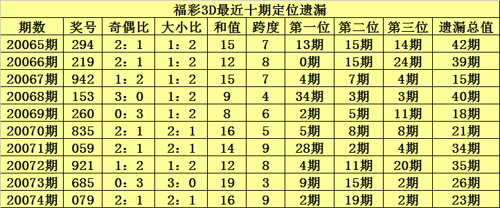 探索3D彩票的奥秘，近三十期开机号与试机号分析