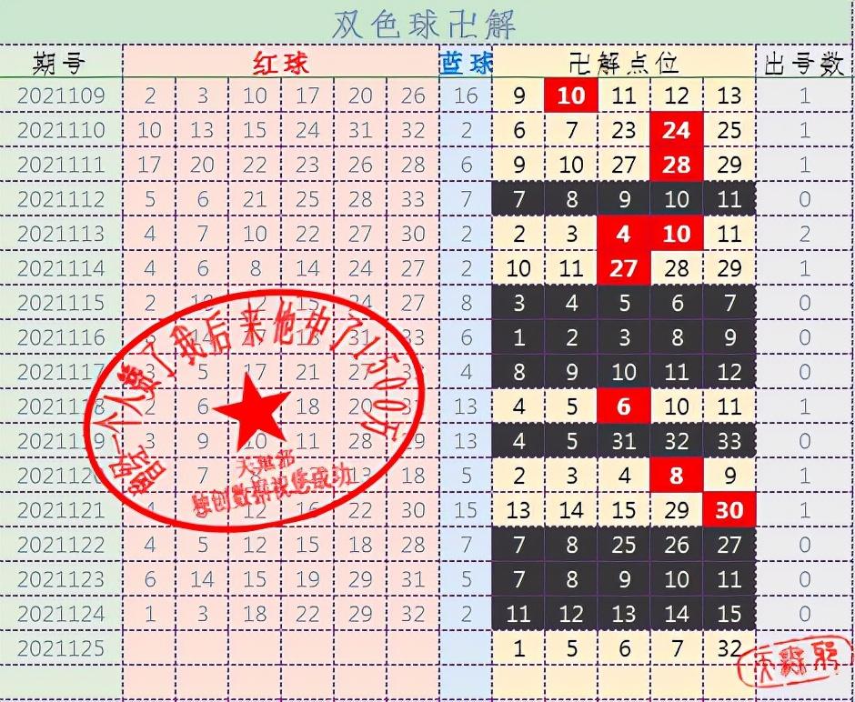 探索双色球走势，新浪走势图下的数字奥秘
