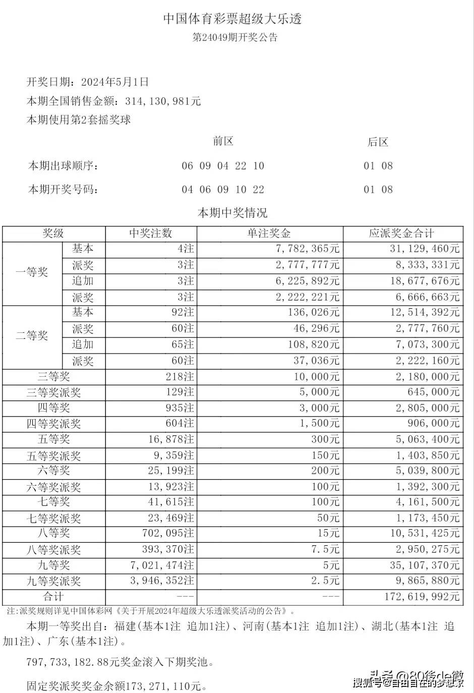 超级大乐透24099期开奖结果揭晓，幸运数字的碰撞与期待
