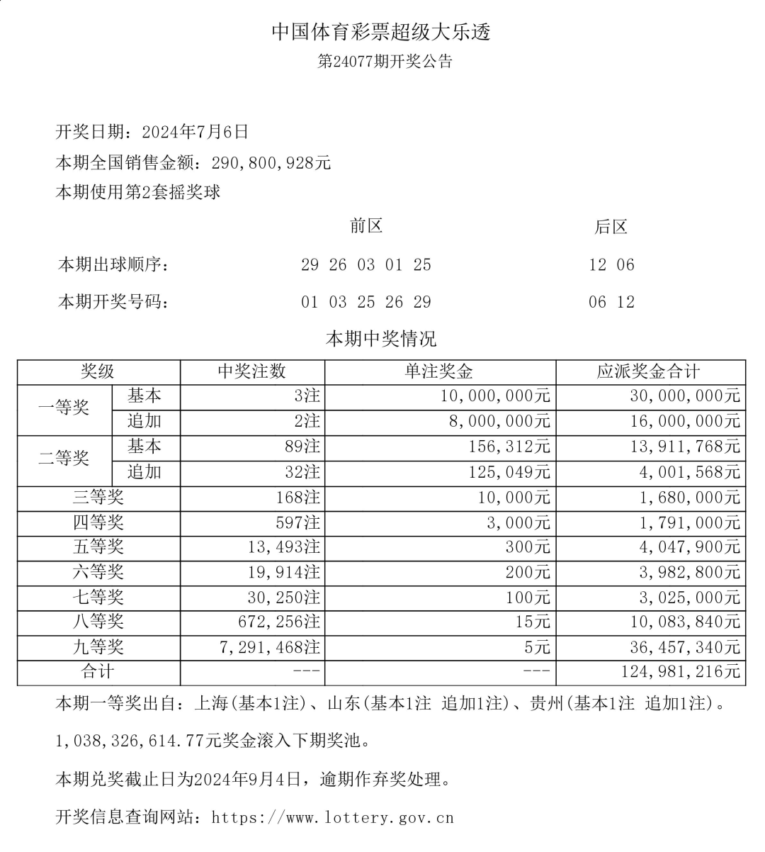 超级大乐透24077期开奖结果揭晓，梦想与幸运的碰撞