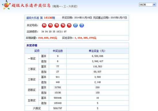 超级大乐透，探索最新开奖结果，解锁幸运密码