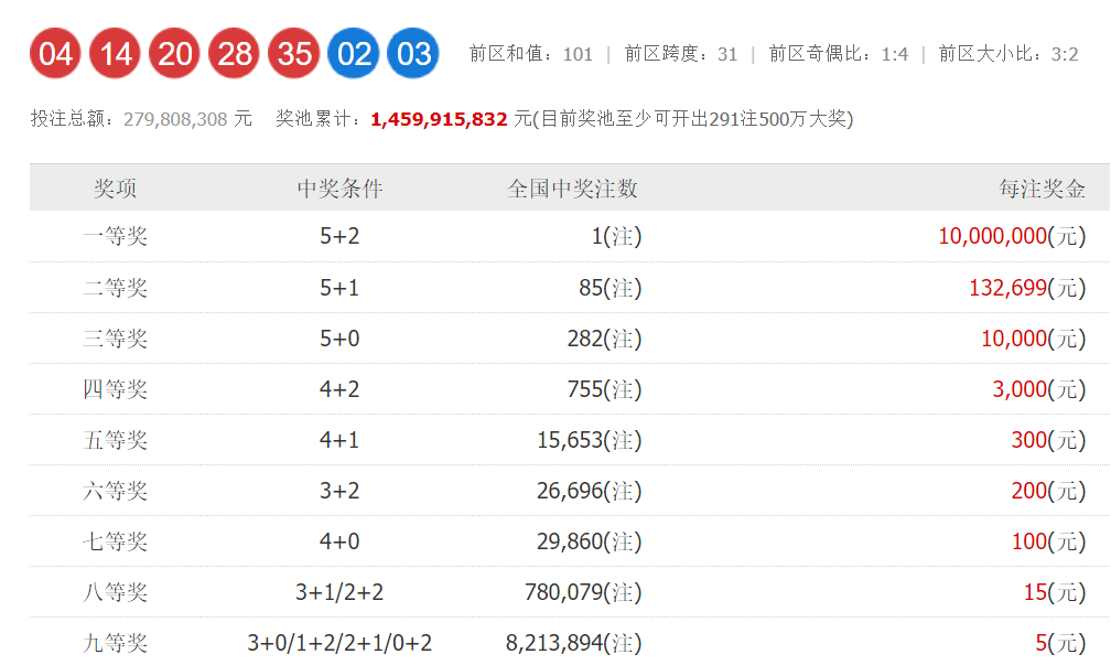 超级大乐透24060期开奖结果揭晓，梦想与幸运的碰撞