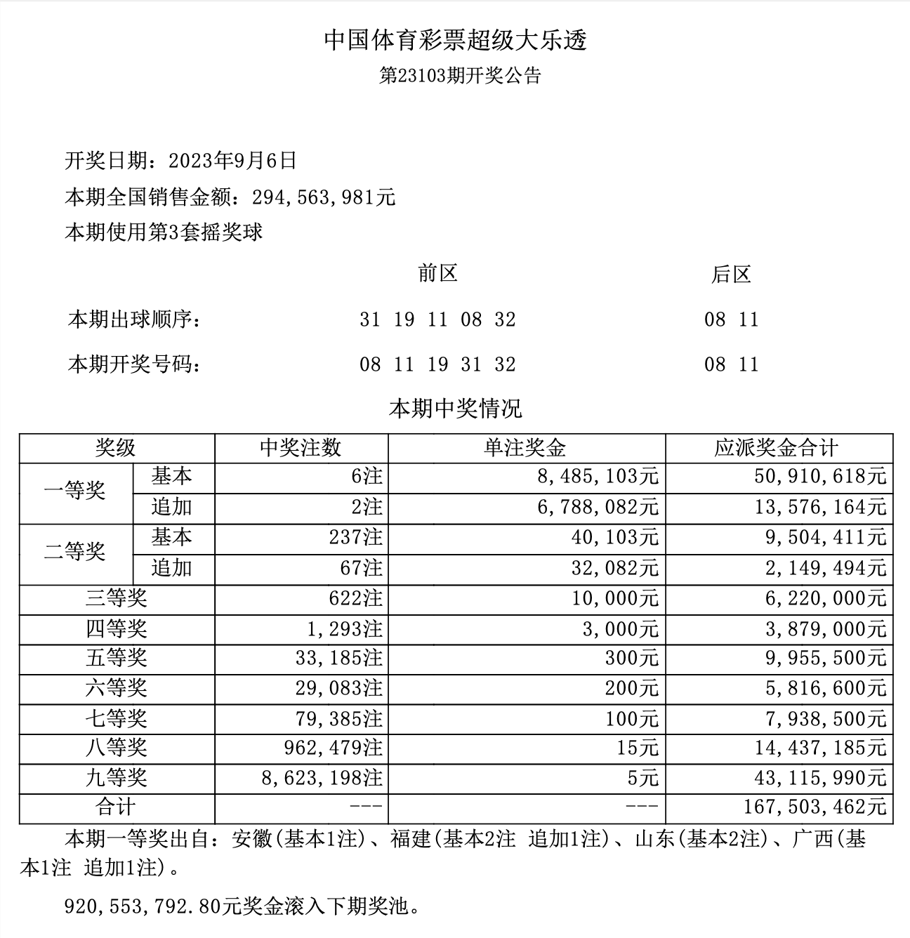 超级大乐透，揭秘23133期开奖结果与购彩心得