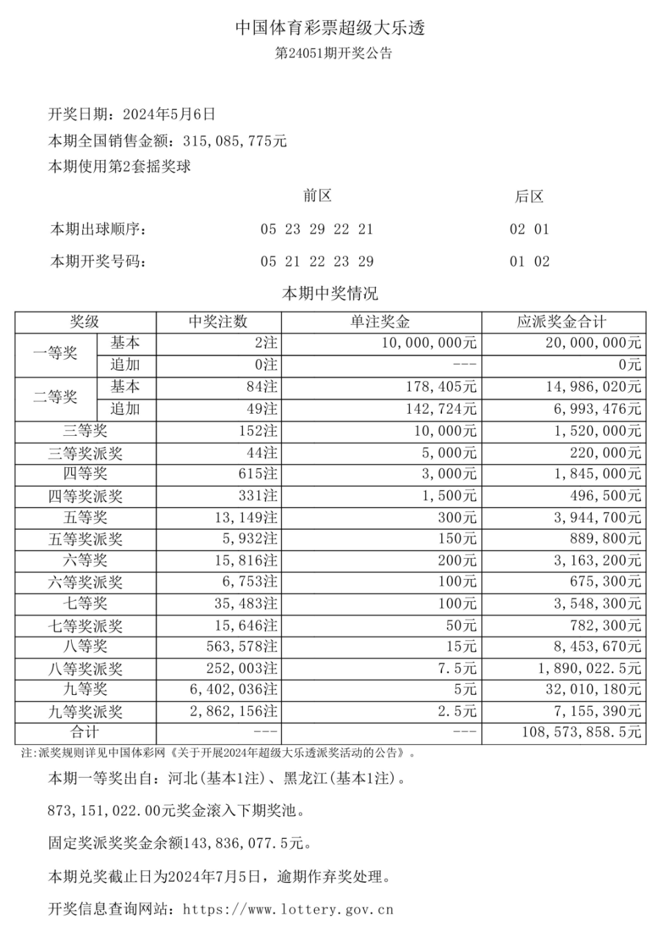 超级大乐透，解锁幸运的钥匙——开奖结果查询时间全解析