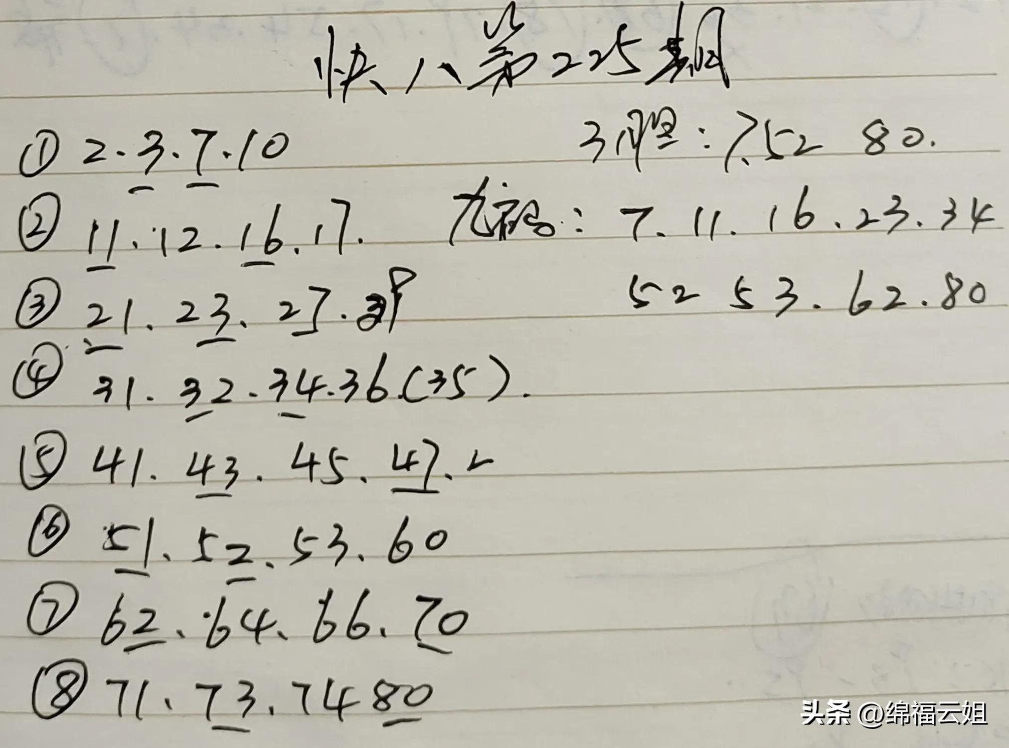 2022年双色球第15期，梦想与幸运的碰撞