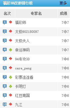 家彩网双胆预测，理性与智慧的结合，探索中奖的奥秘