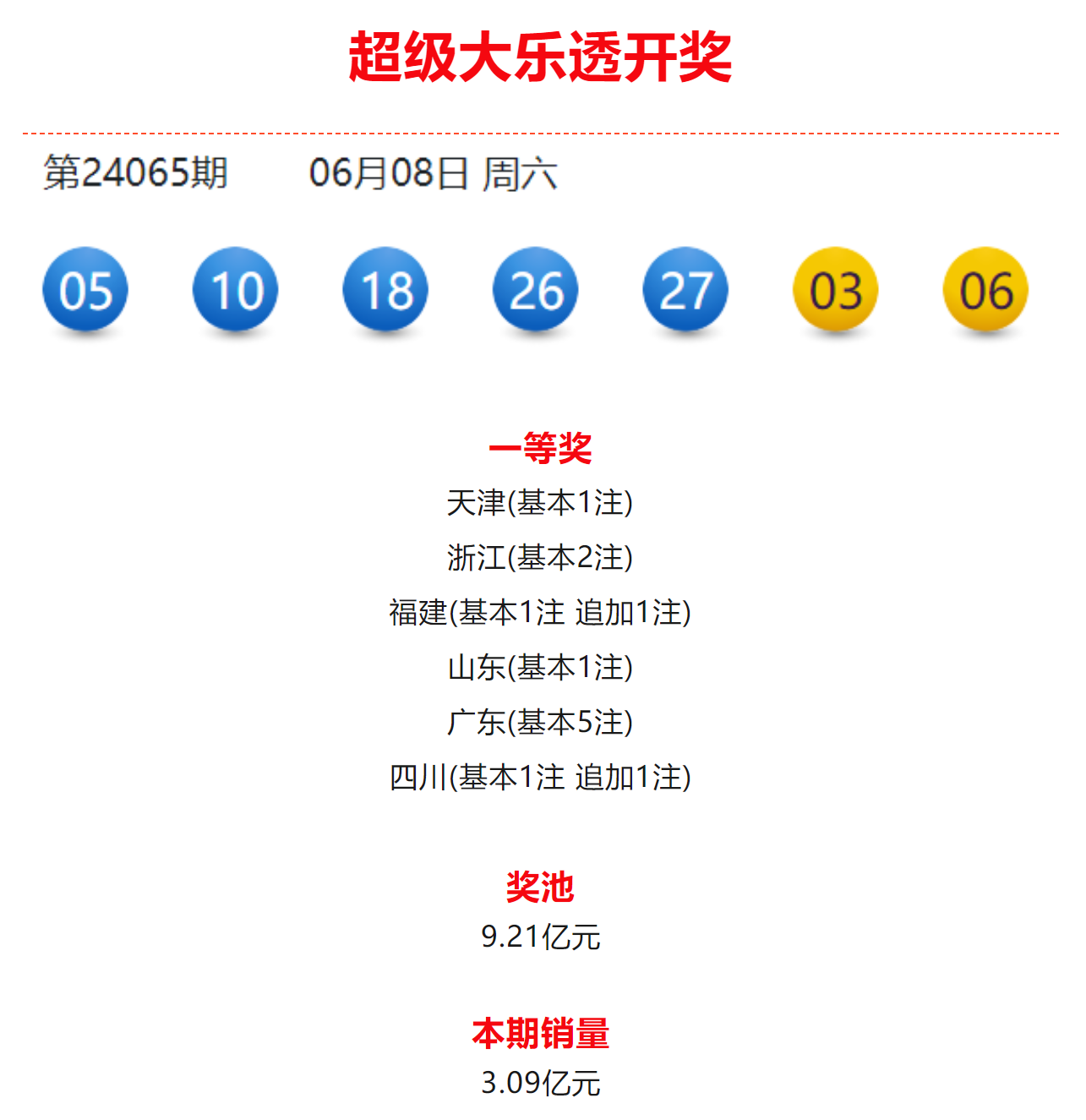 今晚大乐透开奖，揭秘中奖规则与选号策略