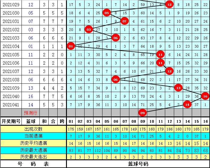 揭秘双色球2021042期彩票结果，幸运数字背后的故事与启示